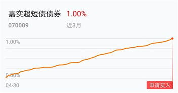 如何计算股票预期收益率