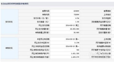 如何查询股票互动资料
