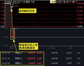 如何查询股票互动资料
