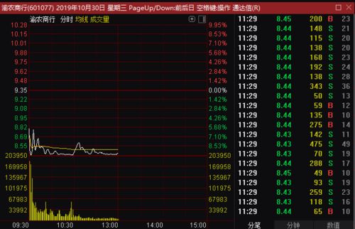 如何看股票跌最惨的股票