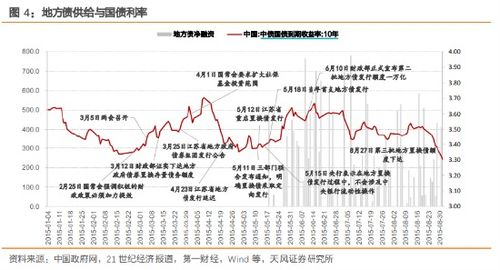 宏观角度证券怎么分析
