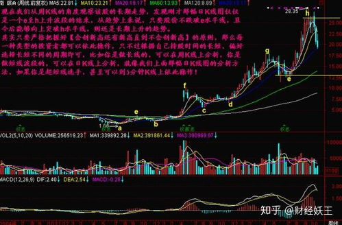 如何判断股票不创新高点