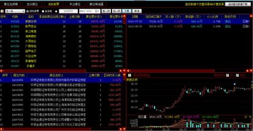证券席位怎么选