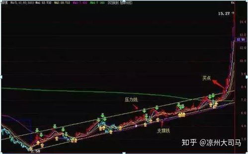 短线股票如何玩 短线股票如何玩