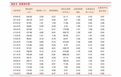 怎么查证券企业年报