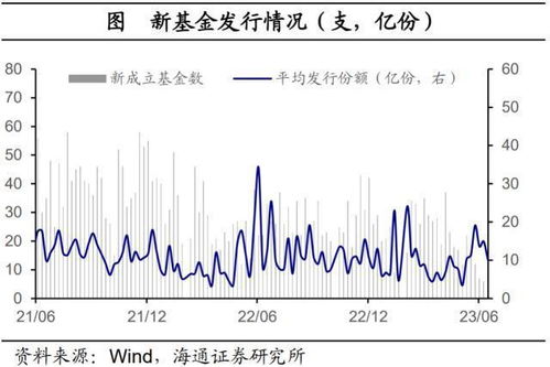 如何发行国家股票指数 如何发行国家股票指数