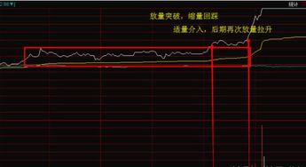 如何增加股票的空间交易