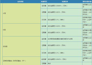 证券费用怎么写