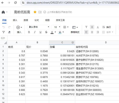证券费用怎么写