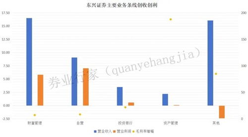 东兴证券佣金怎么降低