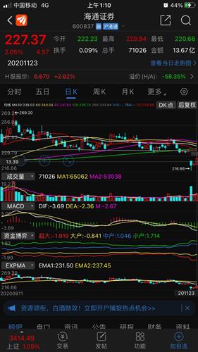如何看待股票低价 如何看待股票低价
