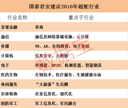 如何把股票托管到新券商