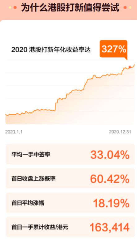 如何申购港股股票