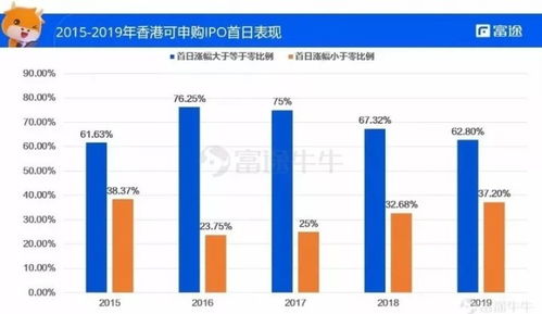 如何申购港股股票