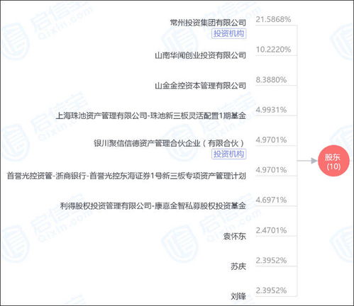 怎么查以前的证券公司
