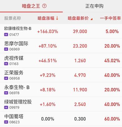 散户如何收取股票分红费 散户如何收取股票分红费
