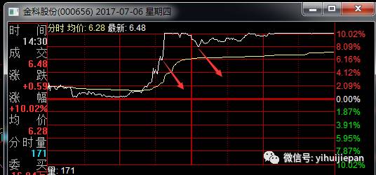 如何看待股票得失