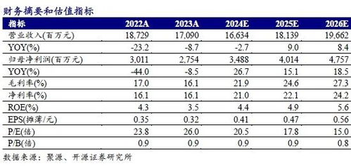 东方证券怎么看收益记录