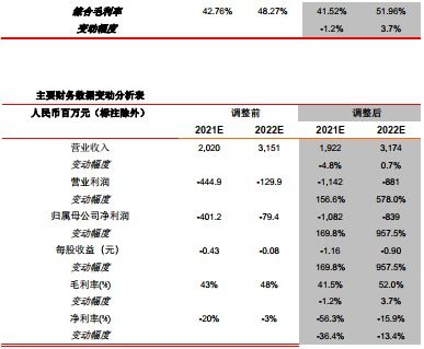 东方证券怎么看收益记录