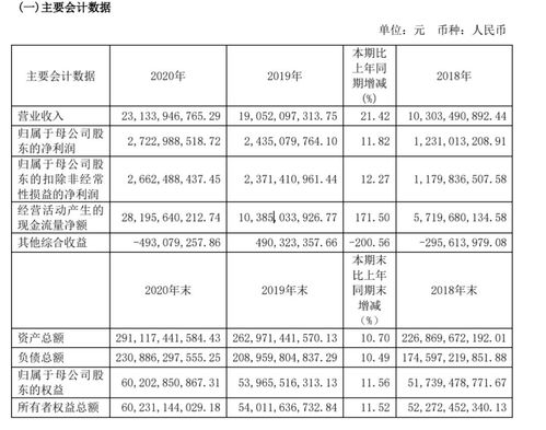 东方证券怎么看收益记录