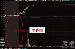 股票如何看当天的资金
