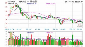 如何买企业优先股股票