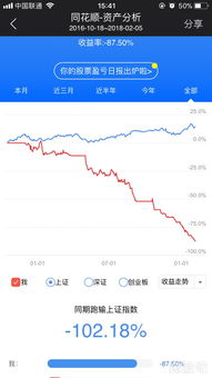 股票融资如何申报