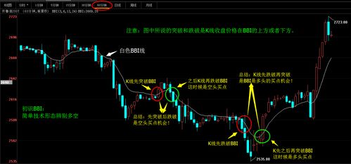 bbi指标如何筛选股票 bbi指标如何筛选股票