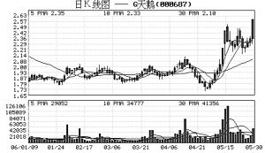 bbi指标如何筛选股票 bbi指标如何筛选股票