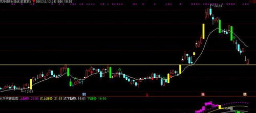 bbi指标如何筛选股票 bbi指标如何筛选股票