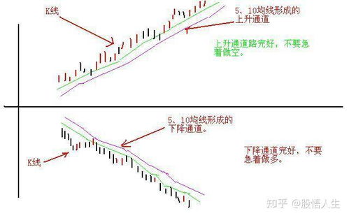 如何抓涨停板的底部股票