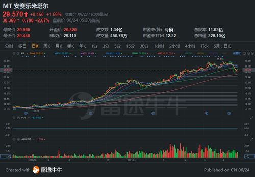 如何通过万得筛选股票