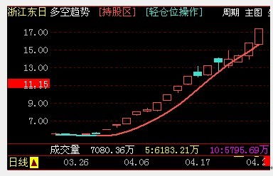 股票下跌后如何避免风险