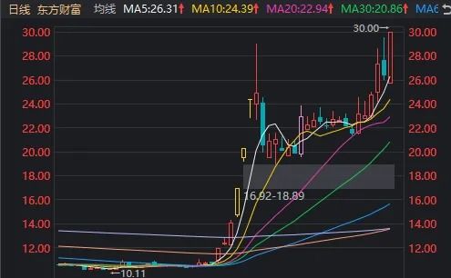 中信证券怎么看不到股票
