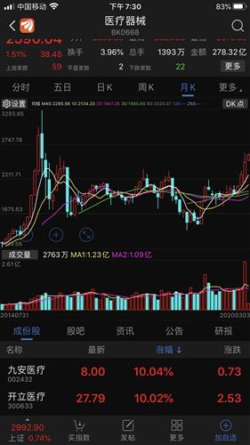 如何看股票适合自己炒股
