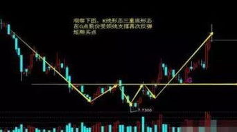 如何看股票适合自己炒股