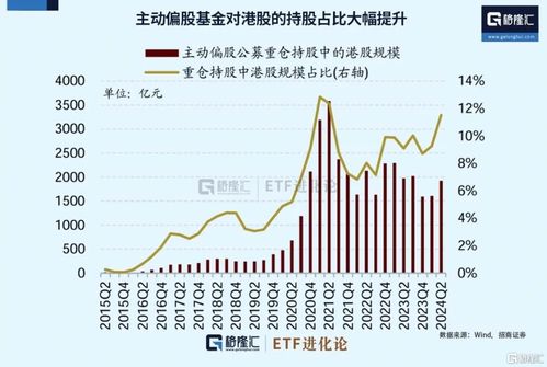 国信证券怎么买港股