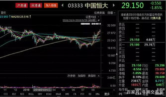恒大健康股票如何