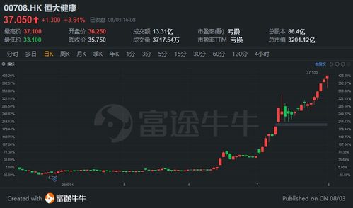 恒大健康股票如何
