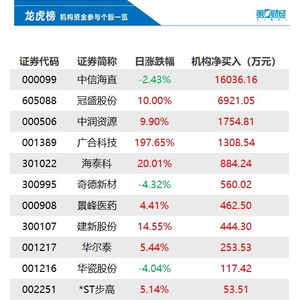 如何购买科林股票