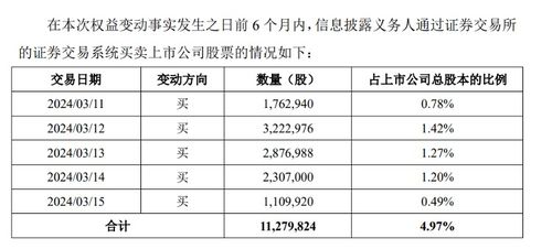 如何购买科林股票
