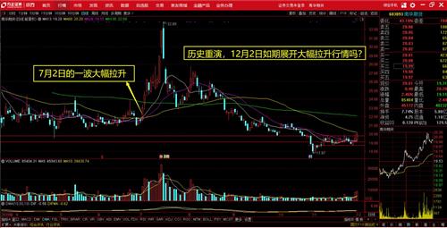 股票如何开通短线精灵 股票如何开通短线精灵