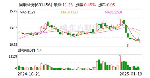 国联证券民生证券怎么样