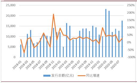 渤海证券怎么查存管