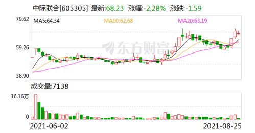 华安证券怎么买入