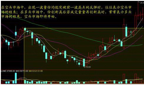 如何看股票中的地量 如何看股票中的地量