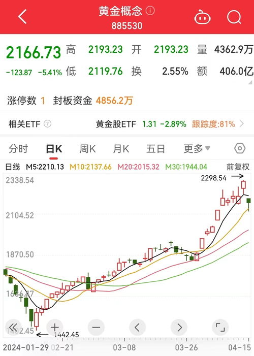 如何看股票多日涨跌多少
