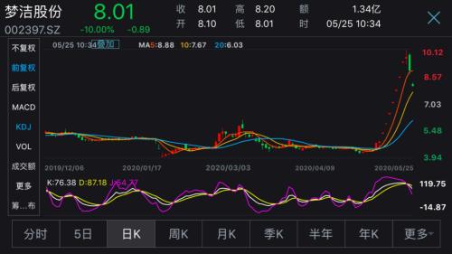 如何看股票多日涨跌多少