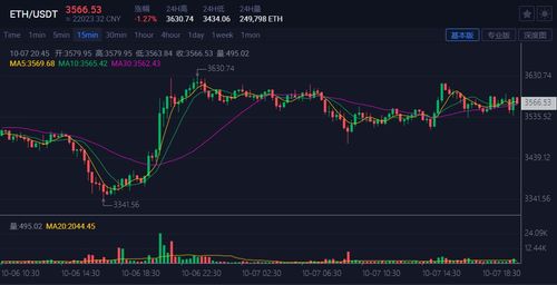 美帝证券交易所怎么样