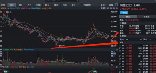股票如何提前上涨